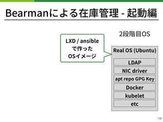 Bearmanによる在庫管理 - 起動編
!109
Real OS (Ubuntu)
2段階⽬OS
LXD / ansible 
で作った 
OSイメージ
LDAP
NIC driver
apt repo GPG Key
etc
Docker
kubelet
 