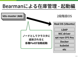 Bearmanによる在庫管理 - 起動編
!111
ノードとしてクラスタに 
追加されると 
各種Podが⾃動起動
Real OS (Ubuntu)
2段階⽬OS
LDAP
NIC driver
apt repo GPG Key
etc
Docker
kubelet
k s-master (物理)k s-master (物理)k s-master (物理)
 