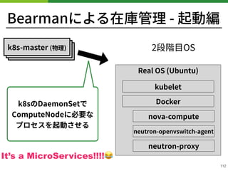 k s-master (物理)k s-master (物理)
Bearmanによる在庫管理 - 起動編
!112
k sのDaemonSetで 
ComputeNodeに必要な 
プロセスを起動させる
Real OS (Ubuntu)
2段階⽬OS
neutron-proxy
kubelet
k s-master (物理)
nova-compute
neutron-openvswitch-agent
Docker
It’s a MicroServices!!!!😂
 