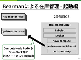 k s-master (物理)k s-master (物理)
Bearmanによる在庫管理 - 起動編
!113
ComputeNode Podから
OpenStack群に 
新規ノードとして追加要求
Real OS (Ubuntu)
2段階⽬OS
neutron-proxy
kubelet
k s-master (物理)
nova-compute
neutron-openvswitch-agent
Docker
k s-master (物理)k s-master (物理)opst-master (コンテナ)
 