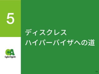 ディスクレス 
ハイパーバイザへの道
!123
 