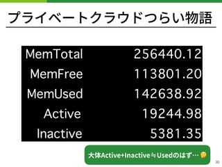プライベートクラウドつらい物語
!30
MemTotal 256440.12
MemFree 113801.20
MemUsed 142638.92
Active 19244.98
Inactive 5381.35
⼤体Active+Inactive≒Usedのはず… 🤔
 