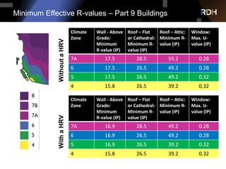 Building Enclosures For the Future - Building Tomorrows Buildings Today ...