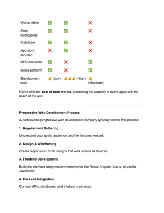 Works offline ✅ ✅ ❌
Push
notifications
✅ ✅ ❌
Installable ✅ ✅ ❌
App store
required
❌ ✅ ❌
SEO indexable ✅ ❌ ✅
Cross-platform ✅ ❌ ✅
Development
cost
💰(Low) 💰💰💰(High) 💰
(Moderate)
PWAs offer the best of both worlds, combining the usability of native apps with the
reach of the web.
Progressive Web Development Process
A professional progressive web development company typically follows this process:
1. Requirement Gathering
Understand your goals, audience, and the features needed.
2. Design & Wireframing
Create responsive UI/UX designs that work across all devices.
3. Frontend Development
Build the interface using modern frameworks like React, Angular, Vue.js, or vanilla
JavaScript.
4. Backend Integration
Connect APIs, databases, and third-party services.
 
