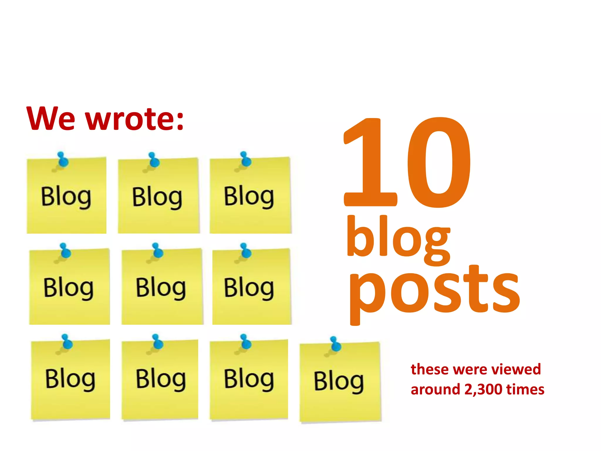 10We wrote:blogpoststhese were viewed around 2,300 times