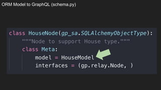 ORM Model to GraphQL (schema.py)
 