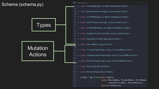 Schema (schema.py)
Mutation
Actions
Types
 