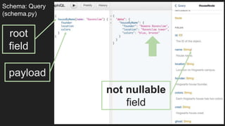 Schema: Query
(schema.py)
root
field
payload
not nullable
field
 