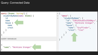 Query: Connected Data
 