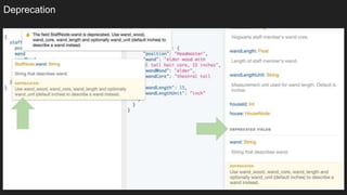 Deprecation
 