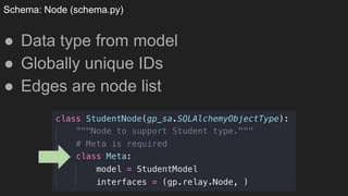 Schema: Node (schema.py)
● Data type from model
● Globally unique IDs
● Edges are node list
 