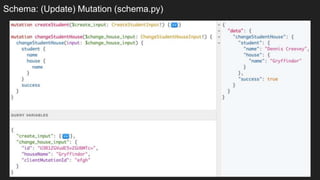 Schema: (Update) Mutation (schema.py)
 