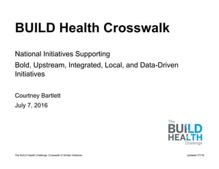 The BUILD Health Challenge: Crosswalk of Similar Initiatives Updated 7/7/16
BUILD Health Crosswalk
National Initiatives Supporting
Bold, Upstream, Integrated, Local, and Data-Driven
Initiatives
Courtney Bartlett
July 7, 2016
 