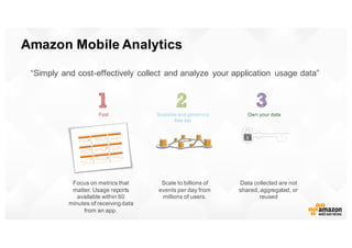 Amazon  Mobile  Analytics
Scalable  and  generous  
free  tier
Focus  on  metrics  that  
matter.  Usage  reports  
availa...