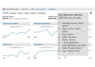 Key  Business   Metrics  
(with  one  line  of  code)
1. Monthly  Active  Users  
(MAU)  
2. Daily  Active  Users  
(DAU) ...