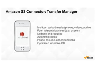 Amazon  S3  Connector:  Transfer  Manager
S3  Connector
Multipart  upload  media  (photos,  videos,  audio)
Fault  toleran...
