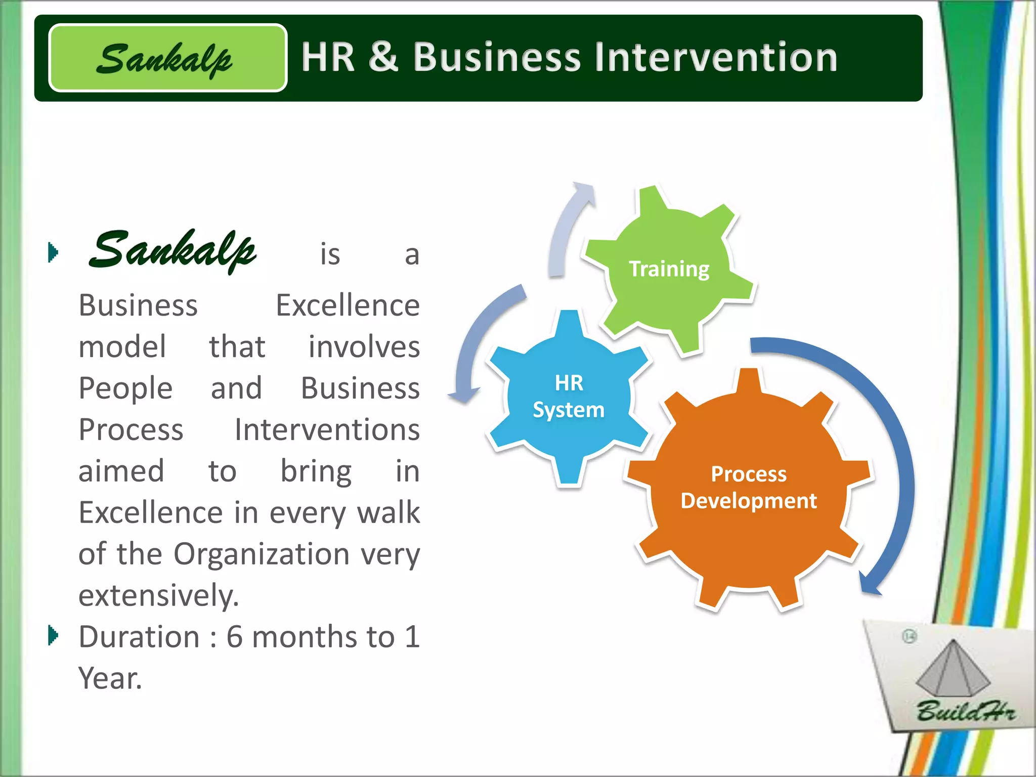 is    a            Training
Business      Excellence
model that involves
People and Business          HR
                           System
Process Interventions
aimed to bring in                          Process
                                         Development
Excellence in every walk
of the Organization very
extensively.
Duration : 6 months to 1
Year.
 