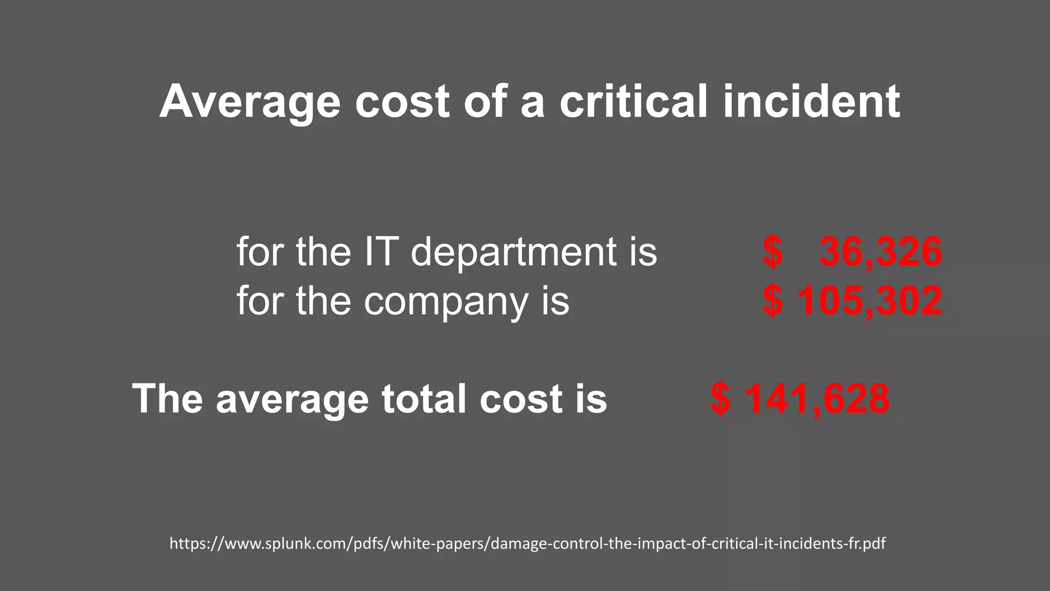 Average cost of a critical incident
for the IT department is $ 36,326
for the company is $ 105,302
The average total cost is $ 141,628
https://www.splunk.com/pdfs/white-papers/damage-control-the-impact-of-critical-it-incidents-fr.pdf
 