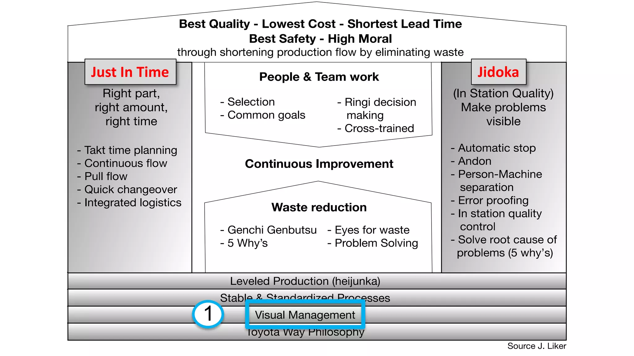 Just In Time Jidoka
1
 