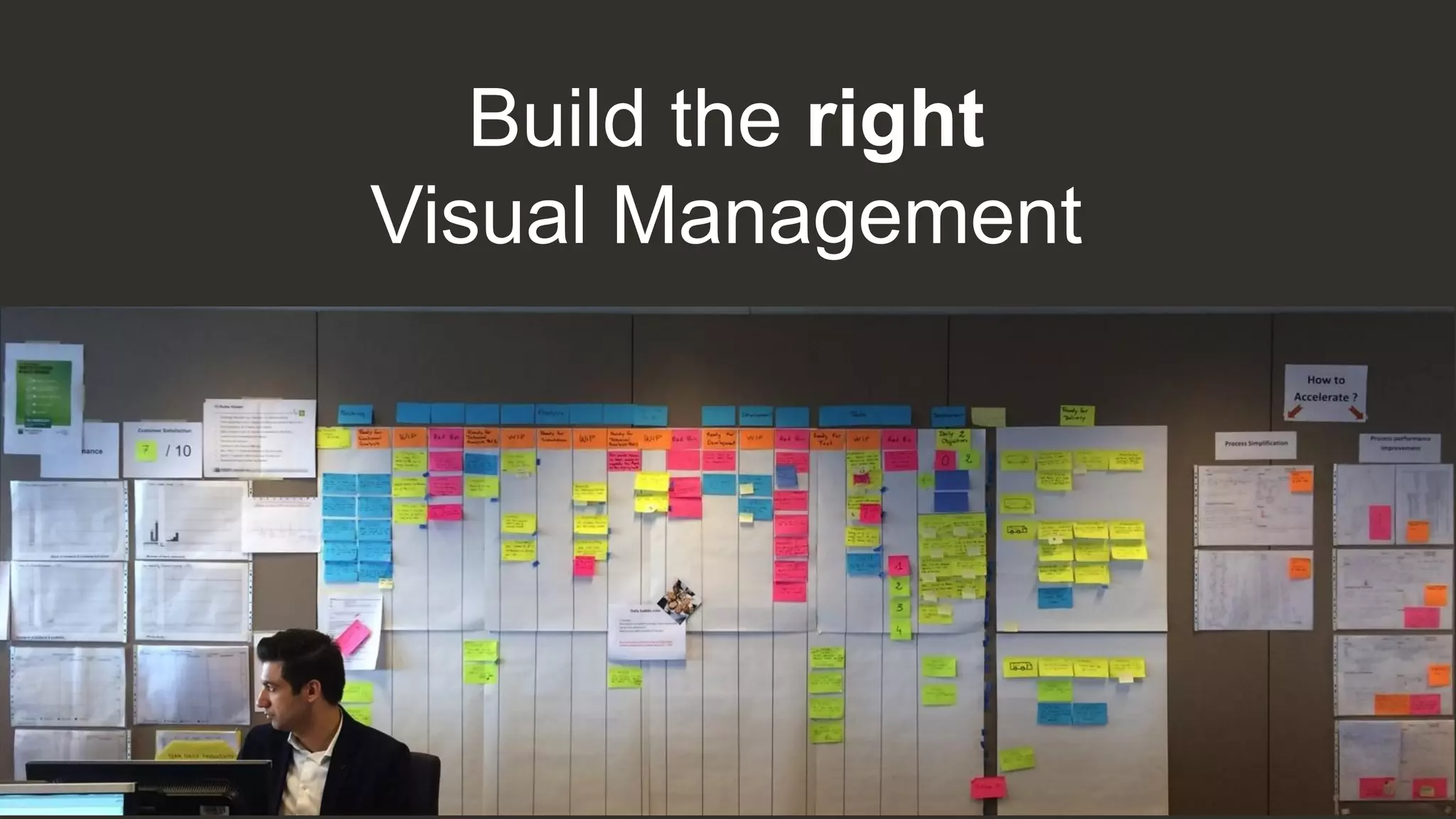 Build the right
Visual Management
 