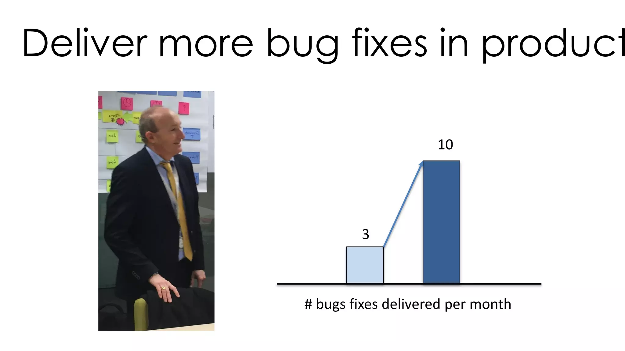Deliver more bug fixes in product
3
10
# bugs fixes delivered per month
 