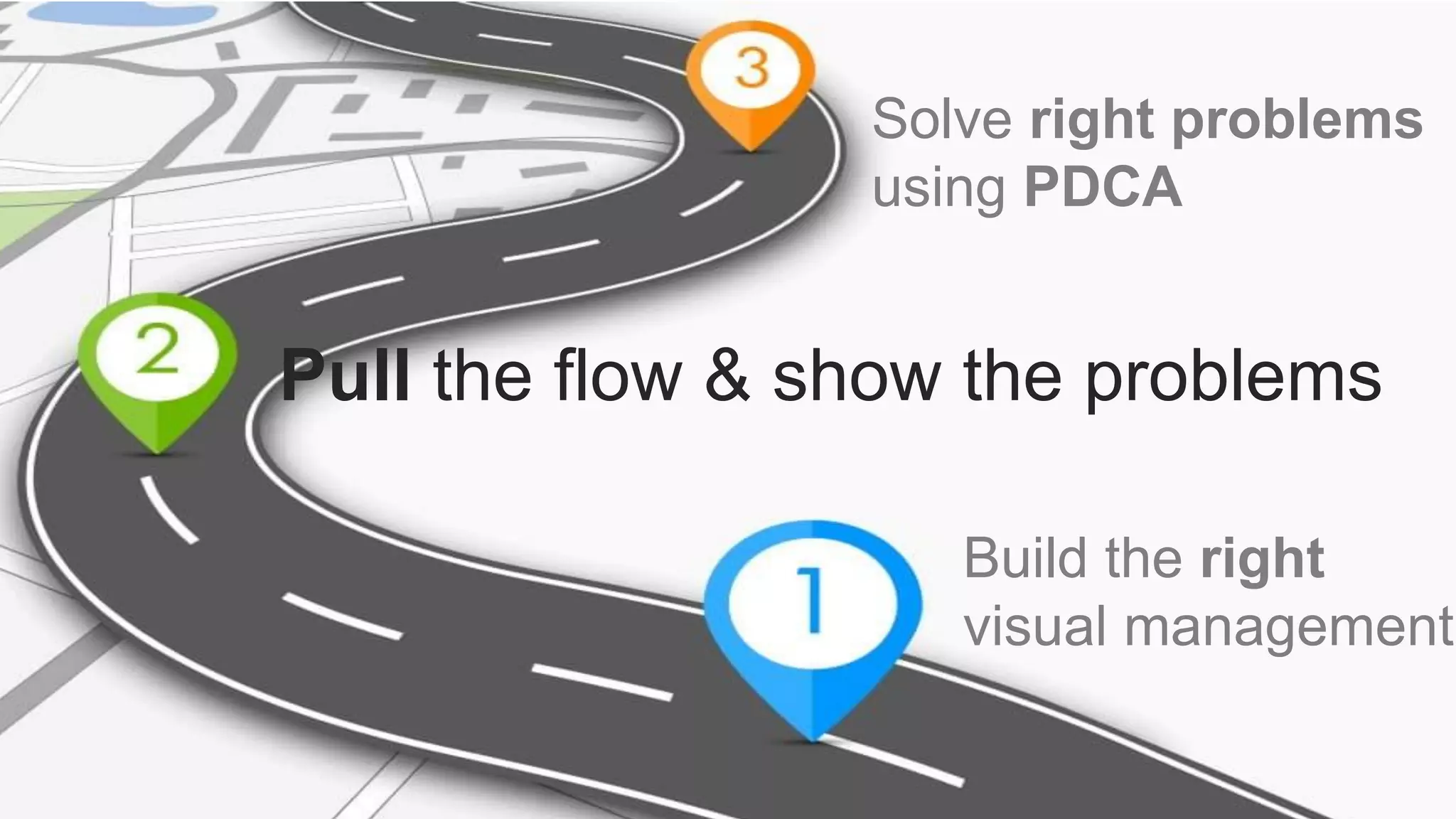 1 - Build the right
Visual Management
Build the right
visual management
Pull the flow & show the problems
Solve right problems
using PDCA
 