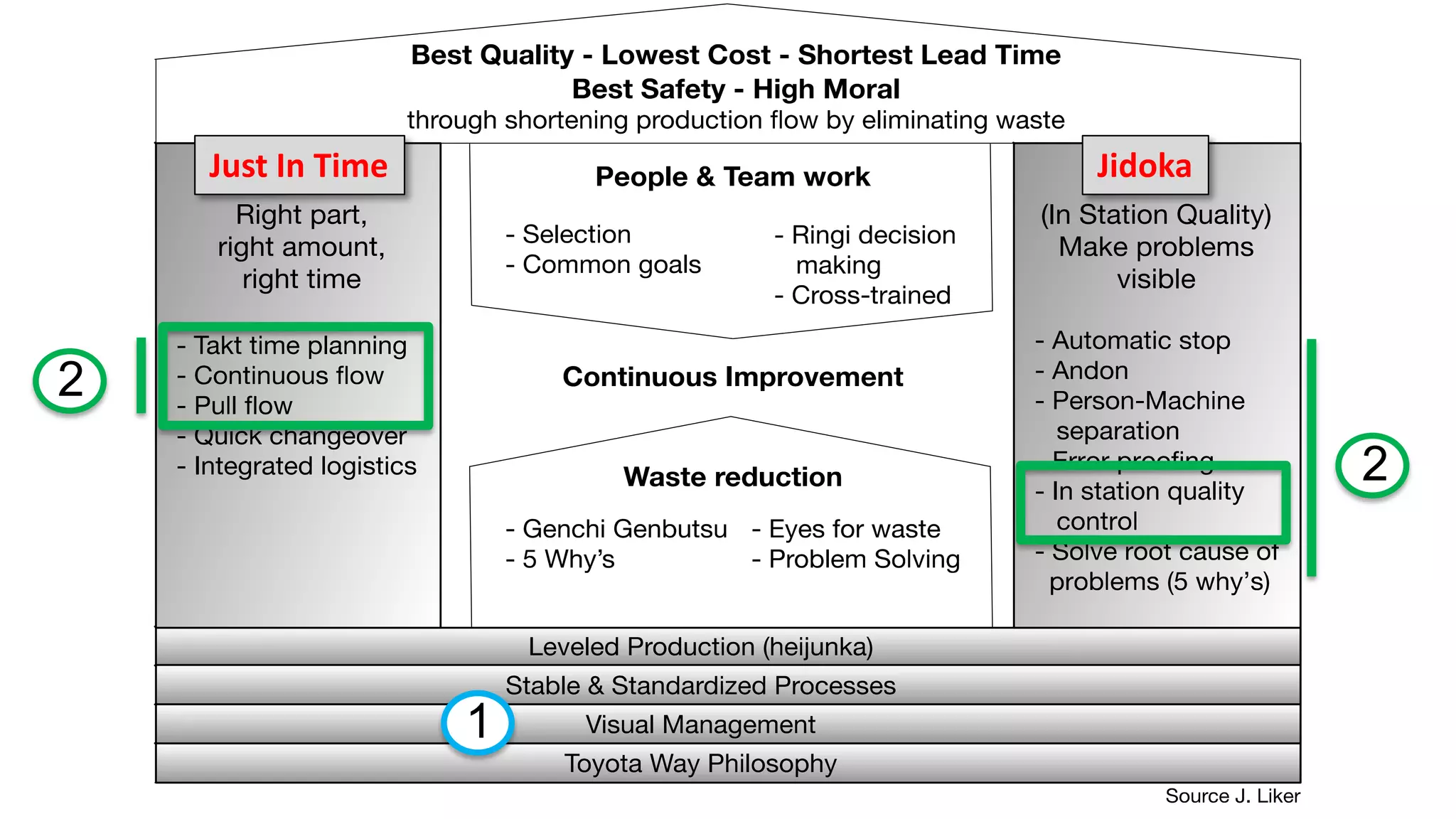 Just In Time Jidoka
2
1
2
 