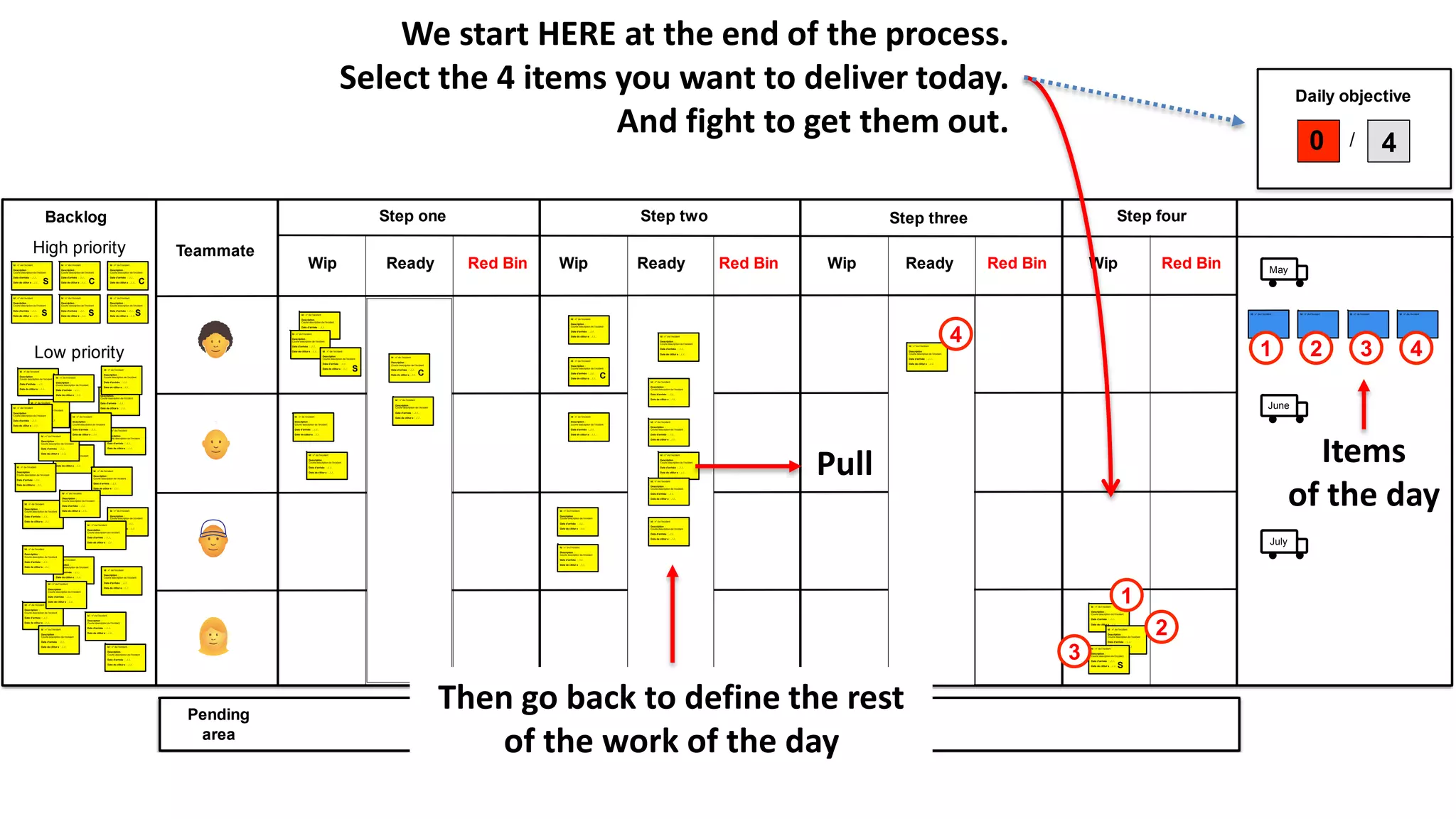 Backlog Step one
Wip Ready Red Bin
Step two
Wip Ready Red Bin
Step three
Wip Ready Red Bin
Step four
Wip Red Bin
Id : n° de l’incident
Description :
Courte description de l’incident
Date d’arrivée : ../../..
Date de clôtur e : ../../..
Id : n° de l’incident
Description :
Courte description de l’incident
Date d’arrivée : ../../..
Date de clôtur e : ../../..
Id : n° de l’incident
Description :
Courte description de l’incident
Date d’arrivée : ../../..
Date de clôtur e : ../../..
Id : n° de l’incident
Description :
Courte description de l’incident
Date d’arrivée : ../../..
Date de clôtur e : ../../..
Teammate
Id : n° de l’incident
Description :
Courte description de l’incident
Date d’arrivée : ../../..
Date de clôtur e : ../../.. Id : n° de l’incident
Description :
Courte description de l’incident
Date d’arrivée : ../../..
Date de clôtur e : ../../..
Id : n° de l’incident
Description :
Courte description de l’incident
Date d’arrivée : ../../..
Date de clôtur e : ../../..
Id : n° de l’incident
Description :
Courte description de l’incident
Date d’arrivée : ../../..
Date de clôtur e : ../../..
Id : n° de l’incident
Description :
Courte description de l’incident
Date d’arrivée : ../../..
Date de clôtur e : ../../..
Id : n° de l’incident
Description :
Courte description de l’incident
Date d’arrivée : ../../..
Date de clôtur e : ../../..
Id : n° de l’incident
Description :
Courte description de l’incident
Date d’arrivée : ../../..
Date de clôtur e : ../../..
Id : n° de l’incident
Description :
Courte description de l’incident
Date d’arrivée : ../../..
Date de clôtur e : ../../..
Id : n° de l’incident
Description :
Courte description de l’incident
Date d’arrivée : ../../..
Date de clôtur e : ../../..
Id : n° de l’incident
Description :
Courte description de l’incident
Date d’arrivée : ../../..
Date de clôtur e : ../../..
Id : n° de l’incident
Description :
Courte description de l’incident
Date d’arrivée : ../../..
Date de clôtur e : ../../..
Id : n° de l’incident
Description :
Courte description de l’incident
Date d’arrivée : ../../..
Date de clôtur e : ../../..
Id : n° de l’incident
Description :
Courte description de l’incident
Date d’arrivée : ../../..
Date de clôtur e : ../../..
Id : n° de l’incident
Description :
Courte description de l’incident
Date d’arrivée : ../../..
Date de clôtur e : ../../..
Id : n° de l’incident
Description :
Courte description de l’incident
Date d’arrivée : ../../..
Date de clôtur e : ../../..
Id : n° de l’incident
Description :
Courte description de l’incident
Date d’arrivée : ../../..
Date de clôtur e : ../../..
Id : n° de l’incident
Description :
Courte description de l’incident
Date d’arrivée : ../../..
Date de clôtur e : ../../..
Id : n° de l’incident
Description :
Courte description de l’incident
Date d’arrivée : ../../..
Date de clôtur e : ../../..
Id : n° de l’incident
Description :
Courte description de l’incident
Date d’arrivée : ../../..
Date de clôtur e : ../../..
Id : n° de l’incident
Description :
Courte description de l’incident
Date d’arrivée : ../../..
Date de clôtur e : ../../..
Id : n° de l’incident
Description :
Courte description de l’incident
Date d’arrivée : ../../..
Date de clôtur e : ../../..
Id : n° de l’incident
Description :
Courte description de l’incident
Date d’arrivée : ../../..
Date de clôtur e : ../../..
Id : n° de l’incident
Description :
Courte description de l’incident
Date d’arrivée : ../../..
Date de clôtur e : ../../..
Id : n° de l’incident
Description :
Courte description de l’incident
Date d’arrivée : ../../..
Date de clôtur e : ../../..
Id : n° de l’incident
Description :
Courte description de l’incident
Date d’arrivée : ../../..
Date de clôtur e : ../../..
Id : n° de l’incident
Description :
Courte description de l’incident
Date d’arrivée : ../../..
Date de clôtur e : ../../..
Id : n° de l’incident
Description :
Courte description de l’incident
Date d’arrivée : ../../..
Date de clôtur e : ../../..
Id : n° de l’incident
Description :
Courte description de l’incident
Date d’arrivée : ../../..
Date de clôtur e : ../../..
Id : n° de l’incident
Description :
Courte description de l’incident
Date d’arrivée : ../../..
Date de clôtur e : ../../..
Id : n° de l’incident
Description :
Courte description de l’incident
Date d’arrivée : ../../..
Date de clôtur e : ../../..
Id : n° de l’incident
Description :
Courte description de l’incident
Date d’arrivée : ../../..
Date de clôtur e : ../../..
Id : n° de l’incident
Description :
Courte description de l’incident
Date d’arrivée : ../../..
Date de clôtur e : ../../..
Id : n° de l’incident
Description :
Courte description de l’incident
Date d’arrivée : ../../..
Date de clôtur e : ../../..
Id : n° de l’incident
Description :
Courte description de l’incident
Date d’arrivée : ../../..
Date de clôtur e : ../../..
Id : n° de l’incident
Description :
Courte description de l’incident
Date d’arrivée : ../../..
Date de clôtur e : ../../..
Id : n° de l’incident
Description :
Courte description de l’incident
Date d’arrivée : ../../..
Date de clôtur e : ../../..
May
June
July
S C C
S S S
S
C
High priority
Low priority
Pending
area
Id : n° de l’incident
Description :
Courte description de l’incident
Date d’arrivée : ../../..
Date de clôtur e : ../../..
Id : n° de l’incident
Description :
Courte description de l’incident
Date d’arrivée : ../../..
Date de clôtur e : ../../..
Id : n° de l’incident
Description :
Courte description de l’incident
Date d’arrivée : ../../..
Date de clôtur e : ../../..
Id : n° de l’incident
Description :
Courte description de l’incident
Date d’arrivée : ../../..
Date de clôtur e : ../../..
C
Id : n° de l’incident
Description :
Courte description de l’incident
Date d’arrivée : ../../..
Date de clôtur e : ../../..
Id : n° de l’incident
Description :
Courte description de l’incident
Date d’arrivée : ../../..
Date de clôtur e : ../../..
Id : n° de l’incident
Description :
Courte description de l’incident
Date d’arrivée : ../../..
Date de clôtur e : ../../..
Id : n° de l’incident
Description :
Courte description de l’incident
Date d’arrivée : ../../..
Date de clôtur e : ../../..
Id : n° de l’incident
Description :
Courte description de l’incident
Date d’arrivée : ../../..
Date de clôtur e : ../../..
Id : n° de l’incident
Description :
Courte description de l’incident
Date d’arrivée : ../../..
Date de clôtur e : ../../..
Id : n° de l’incident
Description :
Courte description de l’incident
Date d’arrivée : ../../..
Date de clôtur e : ../../..
Id : n° de l’incident
Description :
Courte description de l’incident
Date d’arrivée : ../../..
Date de clôtur e : ../../..
Id : n° de l’incident
Description :
Courte description de l’incident
Date d’arrivée : ../../..
Date de clôtur e : ../../.. S
Daily objective
4/0
Id : n° de l’incident
Description :
Courte description de l’incident
Date d’arrivée : ../../..
Date de clôtur e : ../../..
1
2
3
4
Id : n° de l’incident Id : n° de l’incident Id : n° de l’incident Id : n° de l’incident
1 2 3 4
We start HERE at the end of the process.
Select the 4 items you want to deliver today.
And fight to get them out.
Then go back to define the rest
of the work of the day
Pull Items
of the day
 