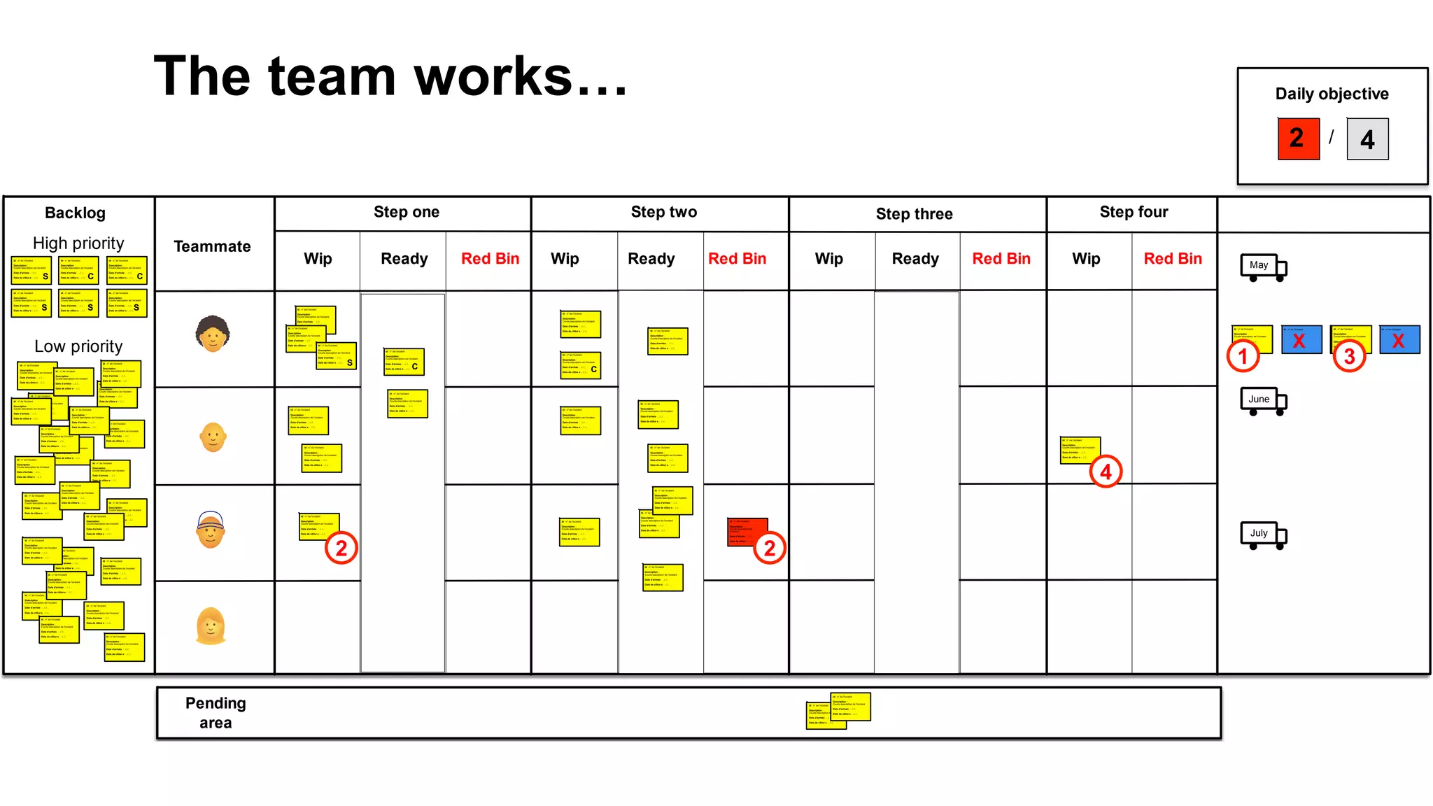 The team works…
Id : n° de l’incident
Description :
Courte description de l’incident
Date d’arrivée : ../../..
Date de clôtur e : ../../..
2
2
Backlog Step one
Wip Ready Red Bin
Step two
Wip Ready Red Bin
Step three
Wip Ready Red Bin
Step four
Wip Red Bin
Id : n° de l’incident
Description :
Courte description de l’incident
Date d’arrivée : ../../..
Date de clôtur e : ../../..
Id : n° de l’incident
Description :
Courte description de l’incident
Date d’arrivée : ../../..
Date de clôtur e : ../../..
Id : n° de l’incident
Description :
Courte description de l’incident
Date d’arrivée : ../../..
Date de clôtur e : ../../..
Id : n° de l’incident
Description :
Courte description de l’incident
Date d’arrivée : ../../..
Date de clôtur e : ../../..
Teammate
Id : n° de l’incident
Description :
Courte description de l’incident
Date d’arrivée : ../../..
Date de clôtur e : ../../.. Id : n° de l’incident
Description :
Courte description de l’incident
Date d’arrivée : ../../..
Date de clôtur e : ../../..
Id : n° de l’incident
Description :
Courte description de l’incident
Date d’arrivée : ../../..
Date de clôtur e : ../../..
Id : n° de l’incident
Description :
Courte description de l’incident
Date d’arrivée : ../../..
Date de clôtur e : ../../..
Id : n° de l’incident
Description :
Courte description de l’incident
Date d’arrivée : ../../..
Date de clôtur e : ../../..
Id : n° de l’incident
Description :
Courte description de l’incident
Date d’arrivée : ../../..
Date de clôtur e : ../../..
Id : n° de l’incident
Description :
Courte description de l’incident
Date d’arrivée : ../../..
Date de clôtur e : ../../..
Id : n° de l’incident
Description :
Courte description de l’incident
Date d’arrivée : ../../..
Date de clôtur e : ../../..
Id : n° de l’incident
Description :
Courte description de l’incident
Date d’arrivée : ../../..
Date de clôtur e : ../../..
Id : n° de l’incident
Description :
Courte description de l’incident
Date d’arrivée : ../../..
Date de clôtur e : ../../..
Id : n° de l’incident
Description :
Courte description de l’incident
Date d’arrivée : ../../..
Date de clôtur e : ../../..
Id : n° de l’incident
Description :
Courte description de l’incident
Date d’arrivée : ../../..
Date de clôtur e : ../../..
Id : n° de l’incident
Description :
Courte description de l’incident
Date d’arrivée : ../../..
Date de clôtur e : ../../..
Id : n° de l’incident
Description :
Courte description de l’incident
Date d’arrivée : ../../..
Date de clôtur e : ../../..
Id : n° de l’incident
Description :
Courte description de l’incident
Date d’arrivée : ../../..
Date de clôtur e : ../../..
Id : n° de l’incident
Description :
Courte description de l’incident
Date d’arrivée : ../../..
Date de clôtur e : ../../..
Id : n° de l’incident
Description :
Courte description de l’incident
Date d’arrivée : ../../..
Date de clôtur e : ../../..
Id : n° de l’incident
Description :
Courte description de l’incident
Date d’arrivée : ../../..
Date de clôtur e : ../../..
Id : n° de l’incident
Description :
Courte description de l’incident
Date d’arrivée : ../../..
Date de clôtur e : ../../..
Id : n° de l’incident
Description :
Courte description de l’incident
Date d’arrivée : ../../..
Date de clôtur e : ../../..
Id : n° de l’incident
Description :
Courte description de l’incident
Date d’arrivée : ../../..
Date de clôtur e : ../../..
Id : n° de l’incident
Description :
Courte description de l’incident
Date d’arrivée : ../../..
Date de clôtur e : ../../..
Id : n° de l’incident
Description :
Courte description de l’incident
Date d’arrivée : ../../..
Date de clôtur e : ../../..
Id : n° de l’incident
Description :
Courte description de l’incident
Date d’arrivée : ../../..
Date de clôtur e : ../../..
Id : n° de l’incident
Description :
Courte description de l’incident
Date d’arrivée : ../../..
Date de clôtur e : ../../..
Id : n° de l’incident
Description :
Courte description de l’incident
Date d’arrivée : ../../..
Date de clôtur e : ../../..
Id : n° de l’incident
Description :
Courte description de l’incident
Date d’arrivée : ../../..
Date de clôtur e : ../../..
Id : n° de l’incident
Description :
Courte description de l’incident
Date d’arrivée : ../../..
Date de clôtur e : ../../..
Id : n° de l’incident
Description :
Courte description de l’incident
Date d’arrivée : ../../..
Date de clôtur e : ../../..
Id : n° de l’incident
Description :
Courte description de l’incident
Date d’arrivée : ../../..
Date de clôtur e : ../../..
Id : n° de l’incident
Description :
Courte description de l’incident
Date d’arrivée : ../../..
Date de clôtur e : ../../..
Id : n° de l’incident
Description :
Courte description de l’incident
Date d’arrivée : ../../..
Date de clôtur e : ../../..
Id : n° de l’incident
Description :
Courte description de l’incident
Date d’arrivée : ../../..
Date de clôtur e : ../../..
Id : n° de l’incident
Description :
Courte description de l’incident
Date d’arrivée : ../../..
Date de clôtur e : ../../..
May
June
July
S C C
S S S
S
C
High priority
Low priority
Pending
area
Id : n° de l’incident
Description :
Courte description de l’incident
Date d’arrivée : ../../..
Date de clôtur e : ../../..
Id : n° de l’incident
Description :
Courte description de l’incident
Date d’arrivée : ../../..
Date de clôtur e : ../../..
Id : n° de l’incident
Description :
Courte description de l’incident
Date d’arrivée : ../../..
Date de clôtur e : ../../..
Id : n° de l’incident
Description :
Courte description de l’incident
Date d’arrivée : ../../..
Date de clôtur e : ../../..
C
Id : n° de l’incident
Description :
Courte description de l’incident
Date d’arrivée : ../../..
Date de clôtur e : ../../..
Id : n° de l’incident
Description :
Courte description de l’incident
Date d’arrivée : ../../..
Date de clôtur e : ../../..
Id : n° de l’incident
Description :
Courte description de l’incident
Date d’arrivée : ../../..
Date de clôtur e : ../../..
Id : n° de l’incident
Description :
Courte description de l’incident
Date d’arrivée : ../../..
Date de clôtur e : ../../..
Id : n° de l’incident
Description :
Courte description de l’incident
Date d’arrivée : ../../..
Date de clôtur e : ../../..
Id : n° de l’incident
Description :
Courte description de l’incident
Date d’arrivée : ../../..
Date de clôtur e : ../../..
Daily objective
4/2
Id : n° de l’incident
Description :
Courte description de l’incident
Date d’arrivée : ../../..
Date de clôtur e : ../../..
4
Id : n° de l’incident
Description :
Courte description de l’incident
Date d’arrivée : ../../..
Date de clôtur e : ../../..
Id : n° de l’incident Id : n° de l’incident Id : n° de l’incident Id : n° de l’incidentId : n° de l’incident
Description :
Courte description de l’incident
Date d’arrivée : ../../..
Date de clôtur e : ../../..
Id : n° de l’incident
Description :
Courte description de l’incident
Date d’arrivée : ../../..
Date de clôtur e : ../../..
1 3
Id : n° de l’incident
Description :
Courte description de l’incident
Date d’arrivée : ../../..
Date de clôtur e : ../../..
2
Id : n° de l’incident
Description :
Courte description de
l’incident
Date d’arrivée : ../../..
Date de clôtur e : ../../..
2
X X
 