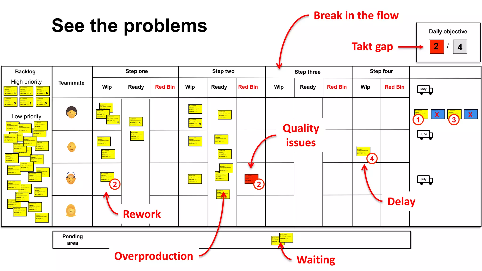 Id : n° de l’incident
Description :
Courte description de l’incident
Date d’arrivée : ../../..
Date de clôtur e : ../../..
2
2
Backlog Step one
Wip Ready Red Bin
Step two
Wip Ready Red Bin
Step three
Wip Ready Red Bin
Step four
Wip Red Bin
Id : n° de l’incident
Description :
Courte description de l’incident
Date d’arrivée : ../../..
Date de clôtur e : ../../..
Id : n° de l’incident
Description :
Courte description de l’incident
Date d’arrivée : ../../..
Date de clôtur e : ../../..
Id : n° de l’incident
Description :
Courte description de l’incident
Date d’arrivée : ../../..
Date de clôtur e : ../../..
Id : n° de l’incident
Description :
Courte description de l’incident
Date d’arrivée : ../../..
Date de clôtur e : ../../..
Teammate
Id : n° de l’incident
Description :
Courte description de l’incident
Date d’arrivée : ../../..
Date de clôtur e : ../../.. Id : n° de l’incident
Description :
Courte description de l’incident
Date d’arrivée : ../../..
Date de clôtur e : ../../..
Id : n° de l’incident
Description :
Courte description de l’incident
Date d’arrivée : ../../..
Date de clôtur e : ../../..
Id : n° de l’incident
Description :
Courte description de l’incident
Date d’arrivée : ../../..
Date de clôtur e : ../../..
Id : n° de l’incident
Description :
Courte description de l’incident
Date d’arrivée : ../../..
Date de clôtur e : ../../..
Id : n° de l’incident
Description :
Courte description de l’incident
Date d’arrivée : ../../..
Date de clôtur e : ../../..
Id : n° de l’incident
Description :
Courte description de l’incident
Date d’arrivée : ../../..
Date de clôtur e : ../../..
Id : n° de l’incident
Description :
Courte description de l’incident
Date d’arrivée : ../../..
Date de clôtur e : ../../..
Id : n° de l’incident
Description :
Courte description de l’incident
Date d’arrivée : ../../..
Date de clôtur e : ../../..
Id : n° de l’incident
Description :
Courte description de l’incident
Date d’arrivée : ../../..
Date de clôtur e : ../../..
Id : n° de l’incident
Description :
Courte description de l’incident
Date d’arrivée : ../../..
Date de clôtur e : ../../..
Id : n° de l’incident
Description :
Courte description de l’incident
Date d’arrivée : ../../..
Date de clôtur e : ../../..
Id : n° de l’incident
Description :
Courte description de l’incident
Date d’arrivée : ../../..
Date de clôtur e : ../../..
Id : n° de l’incident
Description :
Courte description de l’incident
Date d’arrivée : ../../..
Date de clôtur e : ../../..
Id : n° de l’incident
Description :
Courte description de l’incident
Date d’arrivée : ../../..
Date de clôtur e : ../../..
Id : n° de l’incident
Description :
Courte description de l’incident
Date d’arrivée : ../../..
Date de clôtur e : ../../..
Id : n° de l’incident
Description :
Courte description de l’incident
Date d’arrivée : ../../..
Date de clôtur e : ../../..
Id : n° de l’incident
Description :
Courte description de l’incident
Date d’arrivée : ../../..
Date de clôtur e : ../../..
Id : n° de l’incident
Description :
Courte description de l’incident
Date d’arrivée : ../../..
Date de clôtur e : ../../..
Id : n° de l’incident
Description :
Courte description de l’incident
Date d’arrivée : ../../..
Date de clôtur e : ../../..
Id : n° de l’incident
Description :
Courte description de l’incident
Date d’arrivée : ../../..
Date de clôtur e : ../../..
Id : n° de l’incident
Description :
Courte description de l’incident
Date d’arrivée : ../../..
Date de clôtur e : ../../..
Id : n° de l’incident
Description :
Courte description de l’incident
Date d’arrivée : ../../..
Date de clôtur e : ../../..
Id : n° de l’incident
Description :
Courte description de l’incident
Date d’arrivée : ../../..
Date de clôtur e : ../../..
Id : n° de l’incident
Description :
Courte description de l’incident
Date d’arrivée : ../../..
Date de clôtur e : ../../..
Id : n° de l’incident
Description :
Courte description de l’incident
Date d’arrivée : ../../..
Date de clôtur e : ../../..
Id : n° de l’incident
Description :
Courte description de l’incident
Date d’arrivée : ../../..
Date de clôtur e : ../../..
Id : n° de l’incident
Description :
Courte description de l’incident
Date d’arrivée : ../../..
Date de clôtur e : ../../..
Id : n° de l’incident
Description :
Courte description de l’incident
Date d’arrivée : ../../..
Date de clôtur e : ../../..
Id : n° de l’incident
Description :
Courte description de l’incident
Date d’arrivée : ../../..
Date de clôtur e : ../../..
Id : n° de l’incident
Description :
Courte description de l’incident
Date d’arrivée : ../../..
Date de clôtur e : ../../..
Id : n° de l’incident
Description :
Courte description de l’incident
Date d’arrivée : ../../..
Date de clôtur e : ../../..
Id : n° de l’incident
Description :
Courte description de l’incident
Date d’arrivée : ../../..
Date de clôtur e : ../../..
Id : n° de l’incident
Description :
Courte description de l’incident
Date d’arrivée : ../../..
Date de clôtur e : ../../..
May
June
July
S C C
S S S
S
C
High priority
Low priority
Pending
area
Id : n° de l’incident
Description :
Courte description de l’incident
Date d’arrivée : ../../..
Date de clôtur e : ../../..
Id : n° de l’incident
Description :
Courte description de l’incident
Date d’arrivée : ../../..
Date de clôtur e : ../../..
Id : n° de l’incident
Description :
Courte description de l’incident
Date d’arrivée : ../../..
Date de clôtur e : ../../..
Id : n° de l’incident
Description :
Courte description de l’incident
Date d’arrivée : ../../..
Date de clôtur e : ../../..
C
Id : n° de l’incident
Description :
Courte description de l’incident
Date d’arrivée : ../../..
Date de clôtur e : ../../..
Id : n° de l’incident
Description :
Courte description de l’incident
Date d’arrivée : ../../..
Date de clôtur e : ../../..
Id : n° de l’incident
Description :
Courte description de l’incident
Date d’arrivée : ../../..
Date de clôtur e : ../../..
Id : n° de l’incident
Description :
Courte description de l’incident
Date d’arrivée : ../../..
Date de clôtur e : ../../..
Id : n° de l’incident
Description :
Courte description de l’incident
Date d’arrivée : ../../..
Date de clôtur e : ../../..
Id : n° de l’incident
Description :
Courte description de l’incident
Date d’arrivée : ../../..
Date de clôtur e : ../../..
Daily objective
4/2
Id : n° de l’incident
Description :
Courte description de l’incident
Date d’arrivée : ../../..
Date de clôtur e : ../../..
4
Id : n° de l’incident
Description :
Courte description de l’incident
Date d’arrivée : ../../..
Date de clôtur e : ../../..
Id : n° de l’incident Id : n° de l’incident Id : n° de l’incident Id : n° de l’incidentId : n° de l’incident
Description :
Courte description de l’incident
Date d’arrivée : ../../..
Date de clôtur e : ../../..
Id : n° de l’incident
Description :
Courte description de l’incident
Date d’arrivée : ../../..
Date de clôtur e : ../../..
1 3
Id : n° de l’incident
Description :
Courte description de l’incident
Date d’arrivée : ../../..
Date de clôtur e : ../../..
2
Id : n° de l’incident
Description :
Courte description de
l’incident
Date d’arrivée : ../../..
Date de clôtur e : ../../..
2
X X
Quality
issues
Overproduction
Break in the flow
Waiting
Takt gap
See the problems
Rework
Delay
 