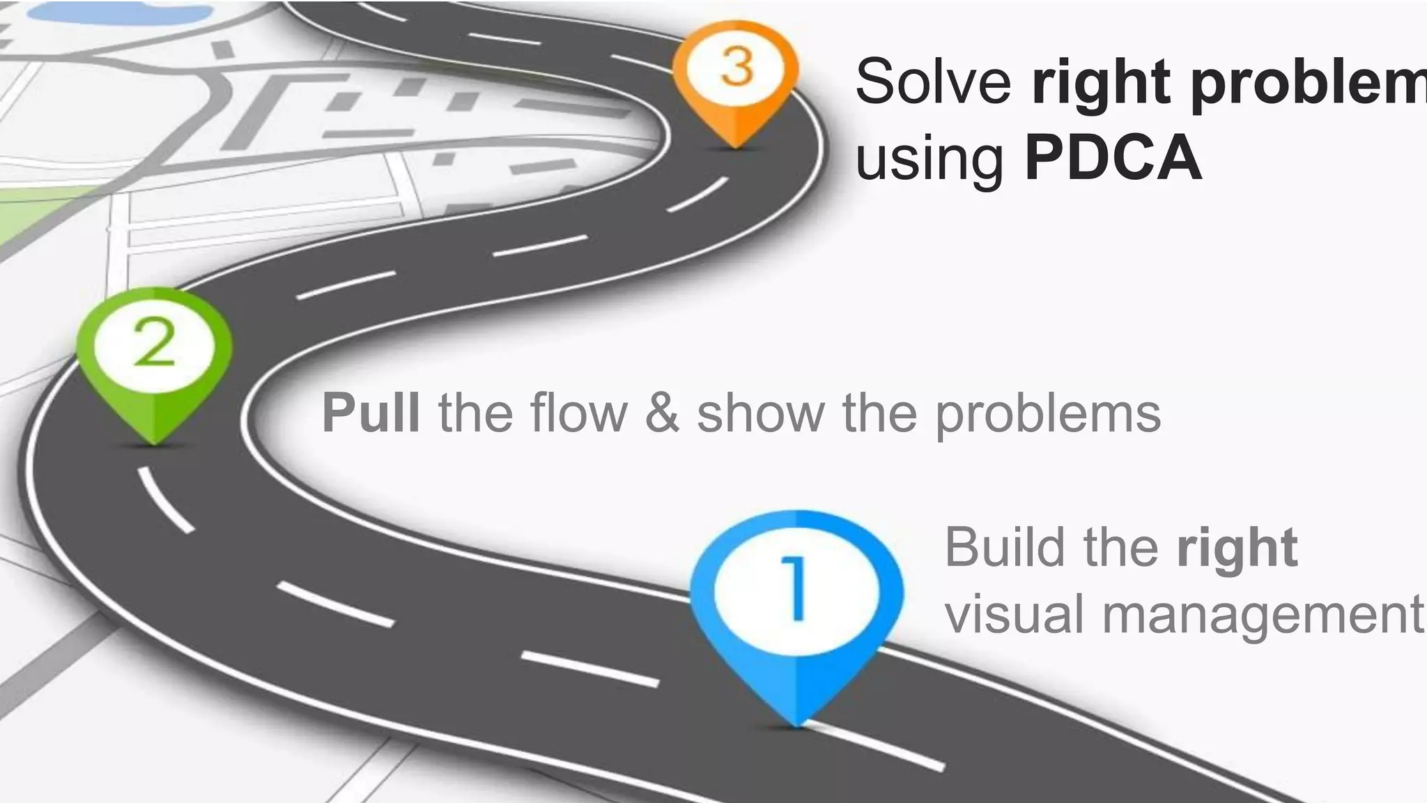 1 - Build the right
Visual Management
Build the right
visual management
Pull the flow & show the problems
Solve right problem
using PDCA
 