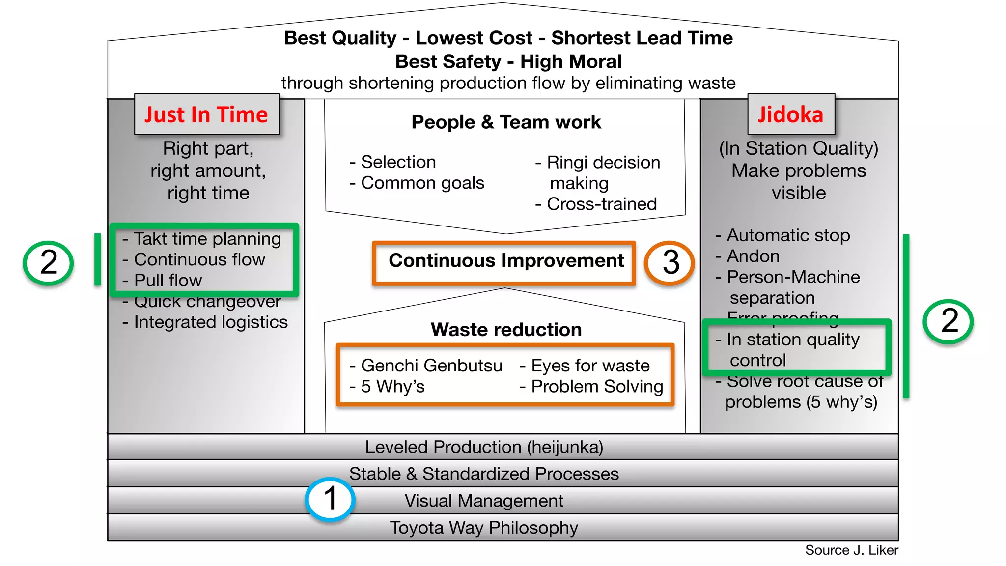 Just In Time Jidoka
2
1
2
3
 