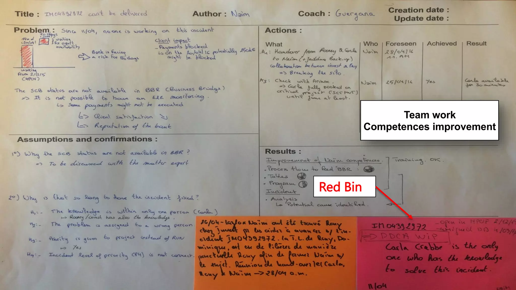 Team work
Competences improvement
Red Bin
 