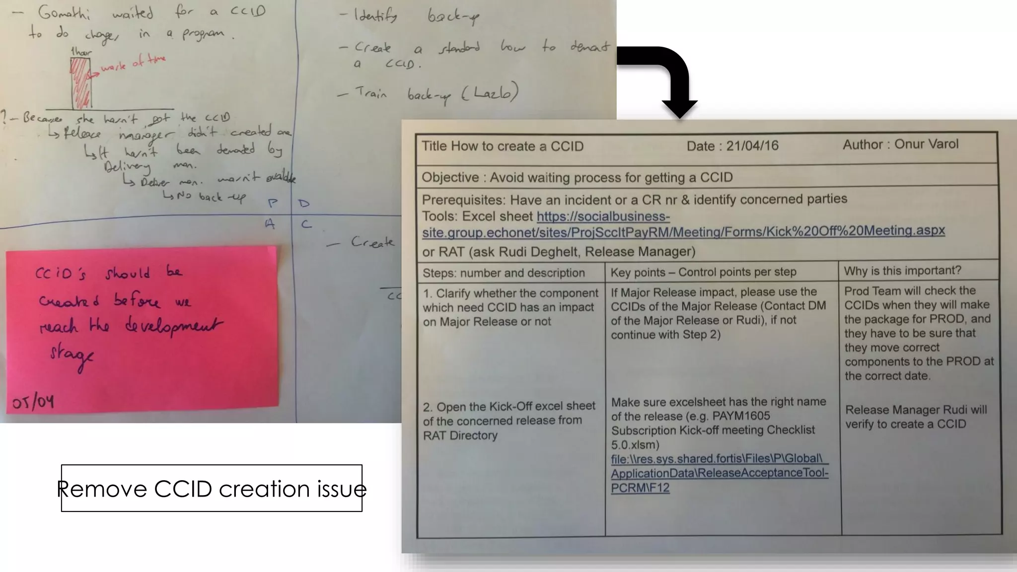 Remove CCID creation issue
 