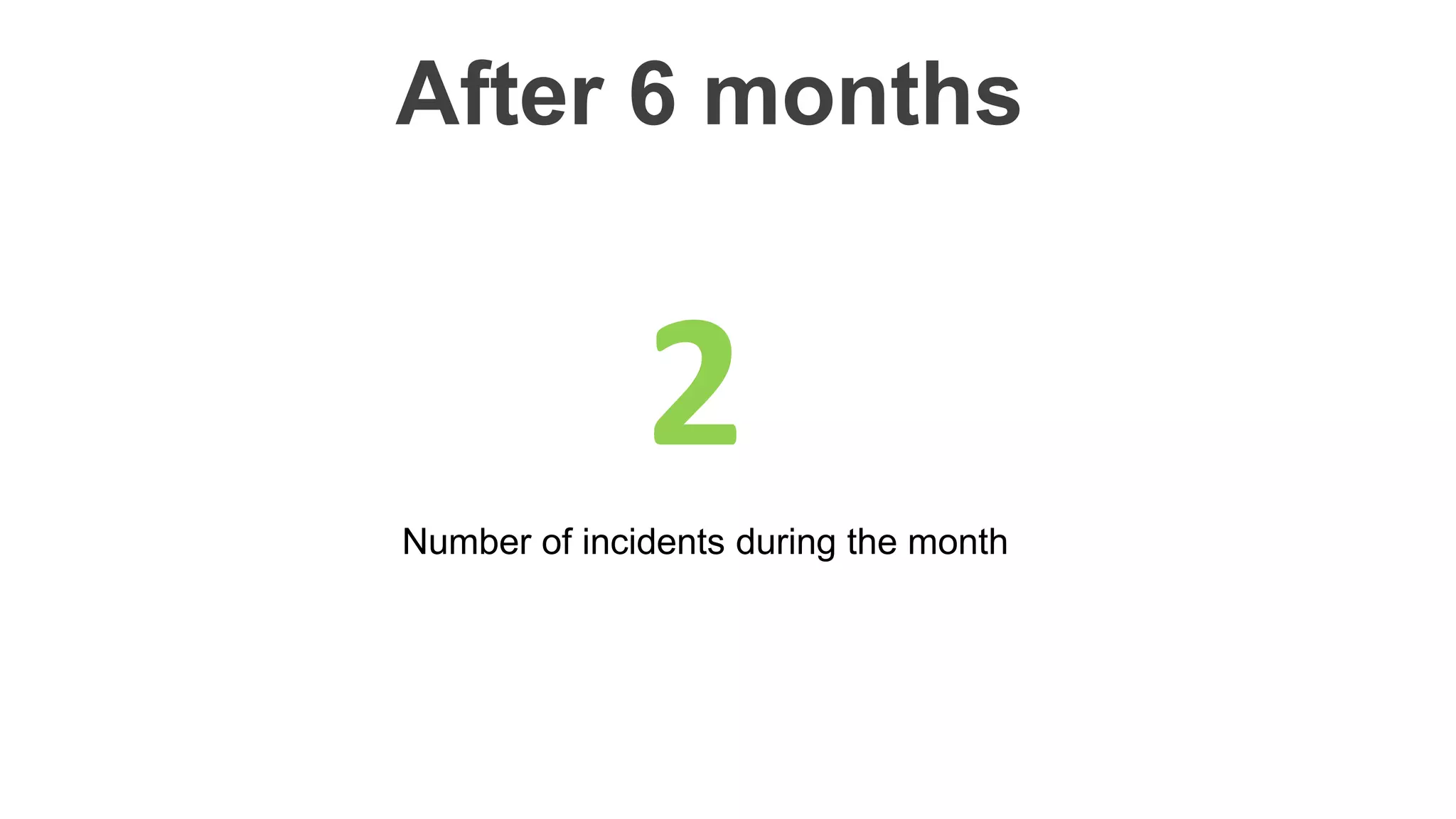 After 6 months
Number of incidents during the month
2
 