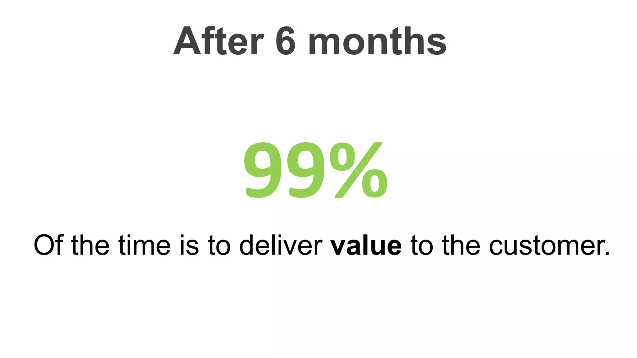 After 6 months
Of the time is to deliver value to the customer.
99%
 