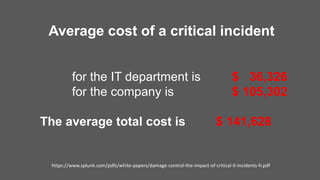 Average cost of a critical incident
for the IT department is $ 36,326
for the company is $ 105,302
The average total cost is $ 141,628
https://www.splunk.com/pdfs/white-papers/damage-control-the-impact-of-critical-it-incidents-fr.pdf
 