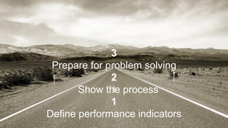 3
Prepare for problem solving
2
Show the process
1
Define performance indicators
 