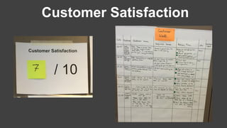 Customer Satisfaction
 