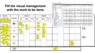 Backlog Step one
Wip Ready Red Bin
Step two
Wip Ready Red Bin
Step three
Wip Ready Red Bin
Step four
Wip Red Bin
Teammate
May
June
July
Pending
area
Put everything togetherFill the visual management
with the work to be done
Backlog Step one
Wip Ready Red Bin
Step two
Wip Ready Red Bin
Step three
Wip Ready Red Bin
Step four
Wip Red Bin
Id : n° de l’incident
Description :
Courte description de l’incident
Date d’arrivée : ../../..
Date de clôtur e : ../../..
Id : n° de l’incident
Description :
Courte description de l’incident
Date d’arrivée : ../../..
Date de clôtur e : ../../..
Id : n° de l’incident
Description :
Courte description de l’incident
Date d’arrivée : ../../..
Date de clôtur e : ../../..
Id : n° de l’incident
Description :
Courte description de l’incident
Date d’arrivée : ../../..
Date de clôtur e : ../../..
Id : n° de l’incident
Description :
Courte description de l’incident
Date d’arrivée : ../../..
Date de clôtur e : ../../..
Teammate
Id : n° de l’incident
Description :
Courte description de l’incident
Date d’arrivée : ../../..
Date de clôtur e : ../../.. Id : n° de l’incident
Description :
Courte description de l’incident
Date d’arrivée : ../../..
Date de clôtur e : ../../..
Id : n° de l’incident
Description :
Courte description de l’incident
Date d’arrivée : ../../..
Date de clôtur e : ../../..
Id : n° de l’incident
Description :
Courte description de l’incident
Date d’arrivée : ../../..
Date de clôtur e : ../../..
Id : n° de l’incident
Description :
Courte description de l’incident
Date d’arrivée : ../../..
Date de clôtur e : ../../..
Id : n° de l’incident
Description :
Courte description de l’incident
Date d’arrivée : ../../..
Date de clôtur e : ../../..
Id : n° de l’incident
Description :
Courte description de l’incident
Date d’arrivée : ../../..
Date de clôtur e : ../../..
Id : n° de l’incident
Description :
Courte description de l’incident
Date d’arrivée : ../../..
Date de clôtur e : ../../..
Id : n° de l’incident
Description :
Courte description de l’incident
Date d’arrivée : ../../..
Date de clôtur e : ../../..
Id : n° de l’incident
Description :
Courte description de l’incident
Date d’arrivée : ../../..
Date de clôtur e : ../../..
Id : n° de l’incident
Description :
Courte description de l’incident
Date d’arrivée : ../../..
Date de clôtur e : ../../..
Id : n° de l’incident
Description :
Courte description de l’incident
Date d’arrivée : ../../..
Date de clôtur e : ../../..
Id : n° de l’incident
Description :
Courte description de l’incident
Date d’arrivée : ../../..
Date de clôtur e : ../../..
Id : n° de l’incident
Description :
Courte description de l’incident
Date d’arrivée : ../../..
Date de clôtur e : ../../..
Id : n° de l’incident
Description :
Courte description de l’incident
Date d’arrivée : ../../..
Date de clôtur e : ../../..
Id : n° de l’incident
Description :
Courte description de l’incident
Date d’arrivée : ../../..
Date de clôtur e : ../../..
Id : n° de l’incident
Description :
Courte description de l’incident
Date d’arrivée : ../../..
Date de clôtur e : ../../..
Id : n° de l’incident
Description :
Courte description de l’incident
Date d’arrivée : ../../..
Date de clôtur e : ../../..
Id : n° de l’incident
Description :
Courte description de l’incident
Date d’arrivée : ../../..
Date de clôtur e : ../../..
Id : n° de l’incident
Description :
Courte description de l’incident
Date d’arrivée : ../../..
Date de clôtur e : ../../..
Id : n° de l’incident
Description :
Courte description de l’incident
Date d’arrivée : ../../..
Date de clôtur e : ../../..
Id : n° de l’incident
Description :
Courte description de l’incident
Date d’arrivée : ../../..
Date de clôtur e : ../../..
Id : n° de l’incident
Description :
Courte description de l’incident
Date d’arrivée : ../../..
Date de clôtur e : ../../..
Id : n° de l’incident
Description :
Courte description de l’incident
Date d’arrivée : ../../..
Date de clôtur e : ../../..
Id : n° de l’incident
Description :
Courte description de l’incident
Date d’arrivée : ../../..
Date de clôtur e : ../../..
Id : n° de l’incident
Description :
Courte description de l’incident
Date d’arrivée : ../../..
Date de clôtur e : ../../..
Id : n° de l’incident
Description :
Courte description de l’incident
Date d’arrivée : ../../..
Date de clôtur e : ../../..
Id : n° de l’incident
Description :
Courte description de l’incident
Date d’arrivée : ../../..
Date de clôtur e : ../../..
Id : n° de l’incident
Description :
Courte description de l’incident
Date d’arrivée : ../../..
Date de clôtur e : ../../..
Id : n° de l’incident
Description :
Courte description de l’incident
Date d’arrivée : ../../..
Date de clôtur e : ../../..
Id : n° de l’incident
Description :
Courte description de l’incident
Date d’arrivée : ../../..
Date de clôtur e : ../../..
Id : n° de l’incident
Description :
Courte description de l’incident
Date d’arrivée : ../../..
Date de clôtur e : ../../..
Id : n° de l’incident
Description :
Courte description de l’incident
Date d’arrivée : ../../..
Date de clôtur e : ../../..
Id : n° de l’incident
Description :
Courte description de l’incident
Date d’arrivée : ../../..
Date de clôtur e : ../../..
Id : n° de l’incident
Description :
Courte description de l’incident
Date d’arrivée : ../../..
Date de clôtur e : ../../..
Id : n° de l’incident
Description :
Courte description de l’incident
Date d’arrivée : ../../..
Date de clôtur e : ../../..
May
June
July
Id : n° de l’incident
Description :
Courte description de l’incident
Date d’arrivée : ../../..
Date de clôtur e : ../../..
Id : n° de l’incident
Description :
Courte description de l’incident
Date d’arrivée : ../../..
Date de clôtur e : ../../..
S C C
S S S
S
C
S
High priority
Low priority
Pending
area
Id : n° de l’incident
Description :
Courte description de l’incident
Date d’arrivée : ../../..
Date de clôtur e : ../../..
Id : n° de l’incident
Description :
Courte description de l’incident
Date d’arrivée : ../../..
Date de clôtur e : ../../..
Id : n° de l’incident
Description :
Courte description de l’incident
Date d’arrivée : ../../..
Date de clôtur e : ../../..
Id : n° de l’incident
Description :
Courte description de l’incident
Date d’arrivée : ../../..
Date de clôtur e : ../../..
C
Id : n° de l’incident
Description :
Courte description de l’incident
Date d’arrivée : ../../..
Date de clôtur e : ../../..
Id : n° de l’incident
Description :
Courte description de l’incident
Date d’arrivée : ../../..
Date de clôtur e : ../../..
Id : n° de l’incident
Description :
Courte description de l’incident
Date d’arrivée : ../../..
Date de clôtur e : ../../..
Id : n° de l’incident
Description :
Courte description de l’incident
Date d’arrivée : ../../..
Date de clôtur e : ../../..
Id : n° de l’incident
Description :
Courte description de l’incident
Date d’arrivée : ../../..
Date de clôtur e : ../../..
Id : n° de l’incident
Description :
Courte description de l’incident
Date d’arrivée : ../../..
Date de clôtur e : ../../..
 