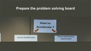 Prepare the problem solving board
 