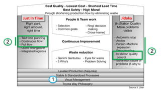 Just In Time Jidoka
2
1
2
 