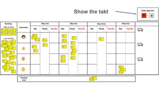 Show the takt
Backlog Step one
Wip Ready Red Bin
Step two
Wip Ready Red Bin
Step three
Wip Ready Red Bin
Step four
Wip Red Bin
Id : n° de l’incident
Description :
Courte description de l’incident
Date d’arrivée : ../../..
Date de clôtur e : ../../..
Id : n° de l’incident
Description :
Courte description de l’incident
Date d’arrivée : ../../..
Date de clôtur e : ../../..
Id : n° de l’incident
Description :
Courte description de l’incident
Date d’arrivée : ../../..
Date de clôtur e : ../../..
Id : n° de l’incident
Description :
Courte description de l’incident
Date d’arrivée : ../../..
Date de clôtur e : ../../..
Teammate
Id : n° de l’incident
Description :
Courte description de l’incident
Date d’arrivée : ../../..
Date de clôtur e : ../../.. Id : n° de l’incident
Description :
Courte description de l’incident
Date d’arrivée : ../../..
Date de clôtur e : ../../..
Id : n° de l’incident
Description :
Courte description de l’incident
Date d’arrivée : ../../..
Date de clôtur e : ../../..
Id : n° de l’incident
Description :
Courte description de l’incident
Date d’arrivée : ../../..
Date de clôtur e : ../../..
Id : n° de l’incident
Description :
Courte description de l’incident
Date d’arrivée : ../../..
Date de clôtur e : ../../..
Id : n° de l’incident
Description :
Courte description de l’incident
Date d’arrivée : ../../..
Date de clôtur e : ../../..
Id : n° de l’incident
Description :
Courte description de l’incident
Date d’arrivée : ../../..
Date de clôtur e : ../../..
Id : n° de l’incident
Description :
Courte description de l’incident
Date d’arrivée : ../../..
Date de clôtur e : ../../..
Id : n° de l’incident
Description :
Courte description de l’incident
Date d’arrivée : ../../..
Date de clôtur e : ../../..
Id : n° de l’incident
Description :
Courte description de l’incident
Date d’arrivée : ../../..
Date de clôtur e : ../../..
Id : n° de l’incident
Description :
Courte description de l’incident
Date d’arrivée : ../../..
Date de clôtur e : ../../..
Id : n° de l’incident
Description :
Courte description de l’incident
Date d’arrivée : ../../..
Date de clôtur e : ../../..
Id : n° de l’incident
Description :
Courte description de l’incident
Date d’arrivée : ../../..
Date de clôtur e : ../../..
Id : n° de l’incident
Description :
Courte description de l’incident
Date d’arrivée : ../../..
Date de clôtur e : ../../..
Id : n° de l’incident
Description :
Courte description de l’incident
Date d’arrivée : ../../..
Date de clôtur e : ../../..
Id : n° de l’incident
Description :
Courte description de l’incident
Date d’arrivée : ../../..
Date de clôtur e : ../../..
Id : n° de l’incident
Description :
Courte description de l’incident
Date d’arrivée : ../../..
Date de clôtur e : ../../..
Id : n° de l’incident
Description :
Courte description de l’incident
Date d’arrivée : ../../..
Date de clôtur e : ../../..
Id : n° de l’incident
Description :
Courte description de l’incident
Date d’arrivée : ../../..
Date de clôtur e : ../../..
Id : n° de l’incident
Description :
Courte description de l’incident
Date d’arrivée : ../../..
Date de clôtur e : ../../..
Id : n° de l’incident
Description :
Courte description de l’incident
Date d’arrivée : ../../..
Date de clôtur e : ../../..
Id : n° de l’incident
Description :
Courte description de l’incident
Date d’arrivée : ../../..
Date de clôtur e : ../../..
Id : n° de l’incident
Description :
Courte description de l’incident
Date d’arrivée : ../../..
Date de clôtur e : ../../..
Id : n° de l’incident
Description :
Courte description de l’incident
Date d’arrivée : ../../..
Date de clôtur e : ../../..
Id : n° de l’incident
Description :
Courte description de l’incident
Date d’arrivée : ../../..
Date de clôtur e : ../../..
Id : n° de l’incident
Description :
Courte description de l’incident
Date d’arrivée : ../../..
Date de clôtur e : ../../..
Id : n° de l’incident
Description :
Courte description de l’incident
Date d’arrivée : ../../..
Date de clôtur e : ../../..
Id : n° de l’incident
Description :
Courte description de l’incident
Date d’arrivée : ../../..
Date de clôtur e : ../../..
Id : n° de l’incident
Description :
Courte description de l’incident
Date d’arrivée : ../../..
Date de clôtur e : ../../..
Id : n° de l’incident
Description :
Courte description de l’incident
Date d’arrivée : ../../..
Date de clôtur e : ../../..
Id : n° de l’incident
Description :
Courte description de l’incident
Date d’arrivée : ../../..
Date de clôtur e : ../../..
Id : n° de l’incident
Description :
Courte description de l’incident
Date d’arrivée : ../../..
Date de clôtur e : ../../..
Id : n° de l’incident
Description :
Courte description de l’incident
Date d’arrivée : ../../..
Date de clôtur e : ../../..
Id : n° de l’incident
Description :
Courte description de l’incident
Date d’arrivée : ../../..
Date de clôtur e : ../../..
Id : n° de l’incident
Description :
Courte description de l’incident
Date d’arrivée : ../../..
Date de clôtur e : ../../..
Id : n° de l’incident
Description :
Courte description de l’incident
Date d’arrivée : ../../..
Date de clôtur e : ../../..
May
June
July
S C C
S S S
S
C
High priority
Low priority
Pending
area
Id : n° de l’incident
Description :
Courte description de l’incident
Date d’arrivée : ../../..
Date de clôtur e : ../../..
Id : n° de l’incident
Description :
Courte description de l’incident
Date d’arrivée : ../../..
Date de clôtur e : ../../..
Id : n° de l’incident
Description :
Courte description de l’incident
Date d’arrivée : ../../..
Date de clôtur e : ../../..
Id : n° de l’incident
Description :
Courte description de l’incident
Date d’arrivée : ../../..
Date de clôtur e : ../../..
C
Id : n° de l’incident
Description :
Courte description de l’incident
Date d’arrivée : ../../..
Date de clôtur e : ../../..
Id : n° de l’incident
Description :
Courte description de l’incident
Date d’arrivée : ../../..
Date de clôtur e : ../../..
Id : n° de l’incident
Description :
Courte description de l’incident
Date d’arrivée : ../../..
Date de clôtur e : ../../..
Id : n° de l’incident
Description :
Courte description de l’incident
Date d’arrivée : ../../..
Date de clôtur e : ../../..
Id : n° de l’incident
Description :
Courte description de l’incident
Date d’arrivée : ../../..
Date de clôtur e : ../../..
Id : n° de l’incident
Description :
Courte description de l’incident
Date d’arrivée : ../../..
Date de clôtur e : ../../..
Id : n° de l’incident
Description :
Courte description de l’incident
Date d’arrivée : ../../..
Date de clôtur e : ../../..
Id : n° de l’incident
Description :
Courte description de l’incident
Date d’arrivée : ../../..
Date de clôtur e : ../../..
Id : n° de l’incident
Description :
Courte description de l’incident
Date d’arrivée : ../../..
Date de clôtur e : ../../.. S
Daily objective
4/0
Id : n° de l’incident
Description :
Courte description de l’incident
Date d’arrivée : ../../..
Date de clôtur e : ../../..
 