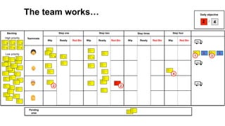 The team works…
Id : n° de l’incident
Description :
Courte description de l’incident
Date d’arrivée : ../../..
Date de clôtur e : ../../..
2
2
Backlog Step one
Wip Ready Red Bin
Step two
Wip Ready Red Bin
Step three
Wip Ready Red Bin
Step four
Wip Red Bin
Id : n° de l’incident
Description :
Courte description de l’incident
Date d’arrivée : ../../..
Date de clôtur e : ../../..
Id : n° de l’incident
Description :
Courte description de l’incident
Date d’arrivée : ../../..
Date de clôtur e : ../../..
Id : n° de l’incident
Description :
Courte description de l’incident
Date d’arrivée : ../../..
Date de clôtur e : ../../..
Id : n° de l’incident
Description :
Courte description de l’incident
Date d’arrivée : ../../..
Date de clôtur e : ../../..
Teammate
Id : n° de l’incident
Description :
Courte description de l’incident
Date d’arrivée : ../../..
Date de clôtur e : ../../.. Id : n° de l’incident
Description :
Courte description de l’incident
Date d’arrivée : ../../..
Date de clôtur e : ../../..
Id : n° de l’incident
Description :
Courte description de l’incident
Date d’arrivée : ../../..
Date de clôtur e : ../../..
Id : n° de l’incident
Description :
Courte description de l’incident
Date d’arrivée : ../../..
Date de clôtur e : ../../..
Id : n° de l’incident
Description :
Courte description de l’incident
Date d’arrivée : ../../..
Date de clôtur e : ../../..
Id : n° de l’incident
Description :
Courte description de l’incident
Date d’arrivée : ../../..
Date de clôtur e : ../../..
Id : n° de l’incident
Description :
Courte description de l’incident
Date d’arrivée : ../../..
Date de clôtur e : ../../..
Id : n° de l’incident
Description :
Courte description de l’incident
Date d’arrivée : ../../..
Date de clôtur e : ../../..
Id : n° de l’incident
Description :
Courte description de l’incident
Date d’arrivée : ../../..
Date de clôtur e : ../../..
Id : n° de l’incident
Description :
Courte description de l’incident
Date d’arrivée : ../../..
Date de clôtur e : ../../..
Id : n° de l’incident
Description :
Courte description de l’incident
Date d’arrivée : ../../..
Date de clôtur e : ../../..
Id : n° de l’incident
Description :
Courte description de l’incident
Date d’arrivée : ../../..
Date de clôtur e : ../../..
Id : n° de l’incident
Description :
Courte description de l’incident
Date d’arrivée : ../../..
Date de clôtur e : ../../..
Id : n° de l’incident
Description :
Courte description de l’incident
Date d’arrivée : ../../..
Date de clôtur e : ../../..
Id : n° de l’incident
Description :
Courte description de l’incident
Date d’arrivée : ../../..
Date de clôtur e : ../../..
Id : n° de l’incident
Description :
Courte description de l’incident
Date d’arrivée : ../../..
Date de clôtur e : ../../..
Id : n° de l’incident
Description :
Courte description de l’incident
Date d’arrivée : ../../..
Date de clôtur e : ../../..
Id : n° de l’incident
Description :
Courte description de l’incident
Date d’arrivée : ../../..
Date de clôtur e : ../../..
Id : n° de l’incident
Description :
Courte description de l’incident
Date d’arrivée : ../../..
Date de clôtur e : ../../..
Id : n° de l’incident
Description :
Courte description de l’incident
Date d’arrivée : ../../..
Date de clôtur e : ../../..
Id : n° de l’incident
Description :
Courte description de l’incident
Date d’arrivée : ../../..
Date de clôtur e : ../../..
Id : n° de l’incident
Description :
Courte description de l’incident
Date d’arrivée : ../../..
Date de clôtur e : ../../..
Id : n° de l’incident
Description :
Courte description de l’incident
Date d’arrivée : ../../..
Date de clôtur e : ../../..
Id : n° de l’incident
Description :
Courte description de l’incident
Date d’arrivée : ../../..
Date de clôtur e : ../../..
Id : n° de l’incident
Description :
Courte description de l’incident
Date d’arrivée : ../../..
Date de clôtur e : ../../..
Id : n° de l’incident
Description :
Courte description de l’incident
Date d’arrivée : ../../..
Date de clôtur e : ../../..
Id : n° de l’incident
Description :
Courte description de l’incident
Date d’arrivée : ../../..
Date de clôtur e : ../../..
Id : n° de l’incident
Description :
Courte description de l’incident
Date d’arrivée : ../../..
Date de clôtur e : ../../..
Id : n° de l’incident
Description :
Courte description de l’incident
Date d’arrivée : ../../..
Date de clôtur e : ../../..
Id : n° de l’incident
Description :
Courte description de l’incident
Date d’arrivée : ../../..
Date de clôtur e : ../../..
Id : n° de l’incident
Description :
Courte description de l’incident
Date d’arrivée : ../../..
Date de clôtur e : ../../..
Id : n° de l’incident
Description :
Courte description de l’incident
Date d’arrivée : ../../..
Date de clôtur e : ../../..
Id : n° de l’incident
Description :
Courte description de l’incident
Date d’arrivée : ../../..
Date de clôtur e : ../../..
Id : n° de l’incident
Description :
Courte description de l’incident
Date d’arrivée : ../../..
Date de clôtur e : ../../..
May
June
July
S C C
S S S
S
C
High priority
Low priority
Pending
area
Id : n° de l’incident
Description :
Courte description de l’incident
Date d’arrivée : ../../..
Date de clôtur e : ../../..
Id : n° de l’incident
Description :
Courte description de l’incident
Date d’arrivée : ../../..
Date de clôtur e : ../../..
Id : n° de l’incident
Description :
Courte description de l’incident
Date d’arrivée : ../../..
Date de clôtur e : ../../..
Id : n° de l’incident
Description :
Courte description de l’incident
Date d’arrivée : ../../..
Date de clôtur e : ../../..
C
Id : n° de l’incident
Description :
Courte description de l’incident
Date d’arrivée : ../../..
Date de clôtur e : ../../..
Id : n° de l’incident
Description :
Courte description de l’incident
Date d’arrivée : ../../..
Date de clôtur e : ../../..
Id : n° de l’incident
Description :
Courte description de l’incident
Date d’arrivée : ../../..
Date de clôtur e : ../../..
Id : n° de l’incident
Description :
Courte description de l’incident
Date d’arrivée : ../../..
Date de clôtur e : ../../..
Id : n° de l’incident
Description :
Courte description de l’incident
Date d’arrivée : ../../..
Date de clôtur e : ../../..
Id : n° de l’incident
Description :
Courte description de l’incident
Date d’arrivée : ../../..
Date de clôtur e : ../../..
Daily objective
4/2
Id : n° de l’incident
Description :
Courte description de l’incident
Date d’arrivée : ../../..
Date de clôtur e : ../../..
4
Id : n° de l’incident
Description :
Courte description de l’incident
Date d’arrivée : ../../..
Date de clôtur e : ../../..
Id : n° de l’incident Id : n° de l’incident Id : n° de l’incident Id : n° de l’incidentId : n° de l’incident
Description :
Courte description de l’incident
Date d’arrivée : ../../..
Date de clôtur e : ../../..
Id : n° de l’incident
Description :
Courte description de l’incident
Date d’arrivée : ../../..
Date de clôtur e : ../../..
1 3
Id : n° de l’incident
Description :
Courte description de l’incident
Date d’arrivée : ../../..
Date de clôtur e : ../../..
2
Id : n° de l’incident
Description :
Courte description de
l’incident
Date d’arrivée : ../../..
Date de clôtur e : ../../..
2
X X
 