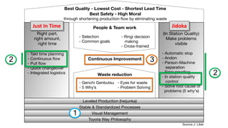 Just In Time Jidoka
2
1
2
3
 