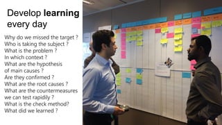 Why do we missed the target ?
Who is taking the subject ?
What is the problem ?
In which context ?
What are the hypothesis
of main causes ?
Are they confirmed ?
What are the root causes ?
What are the countermeasures
we can test rapidily ?
What is the check method?
What did we learned ?
Develop learning
every day
 