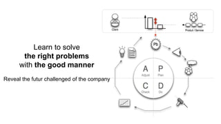 Learn to solve
the right problems
with the good manner
Reveal the futur challenged of the company
 