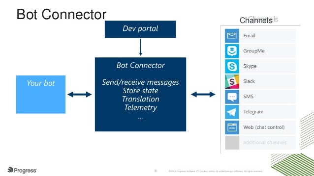 Buildig Bots With Microsoft Bot Framework