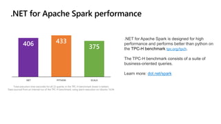 Total execution time (seconds) for all 22 queries in the TPC-H benchmark (lower is better).
Data sourced from an internal run of the TPC-H benchmark, using warm execution on Ubuntu 16.04.
.NET for Apache Spark is designed for high
performance and performs better than python on
the TPC-H benchmark tpc.org/tpch.
The TPC-H benchmark consists of a suite of
business-oriented queries.
Learn more: dot.net/spark
406 433
375
.NET PYTHON SCALA
 