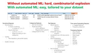 Text features
- Word ngrams
- unigrams
- bigrams
- trigrams …
- Character ngrams
- unigram …
- vocabulary size, idf, stop-words,
casing
- word embedding
- pretrained word
embeddings
- language?
- pretrained corpus?
- dimension?
- text similarity
- embedding-based
- ngram-based
Numerical features
- Discretization:
- k-means clustering
- n_clusters (2, 3, 4,..?)
- Equal sized bins
- n_bins (2, 3, 4,..?)
- Target encoding on bin-
categories.
- Scaling
- Normalization, percentile-based,
…
- Outlier removal
Categorical features
- one hot encoding
- Target encoding
- Cross-validation
- Regularization params
- Categoricals for trees
Time series forecasting features:
- y- lagged features
- Frequency detection
Timestamp features
- Day of week
- Day of month
- Day of year
- Month
- Hour
- Minute
- Holiday
- Quarter
Without automated ML: hard, combinatorial explosion
With automated ML: easy, tailored to your dataset
 